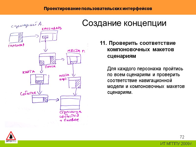 72 Проектирование пользовательских интерфейсов ИТ МГППУ 2009 г. 11. Проверить соответствие компоновочных макетов 72 Проектирование пользовательских интерфейсов ИТ МГППУ 2009 г. 11. Проверить соответствие компоновочных макетов